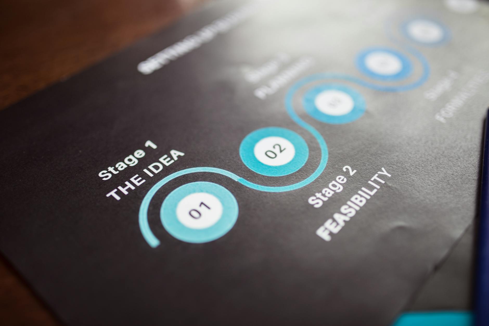 Zbliżenie planu strategii biznesowej na kartce z etapami wdrożenia